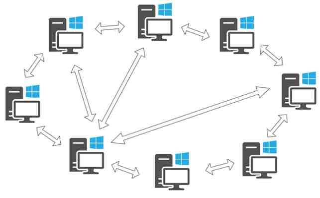 Desarrollo de Software de Telecomunicaciones