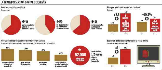 Tecnomatix Plant Simulation: saca...