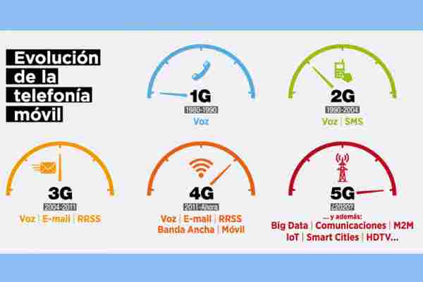 El mundo de las telecomunicaciones