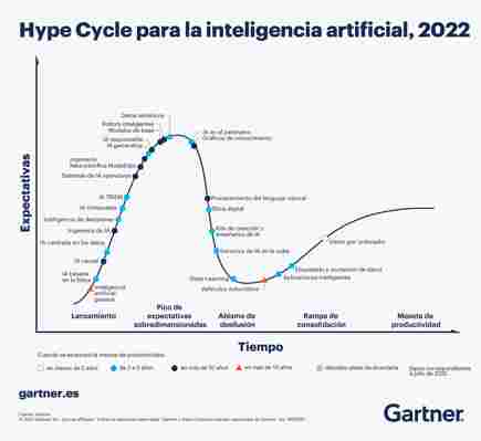 Plan de Recuperación, Transformación y Resiliencia Gobierno de España.